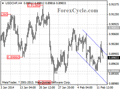 usdchf chart