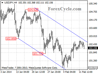 usdjpy chart