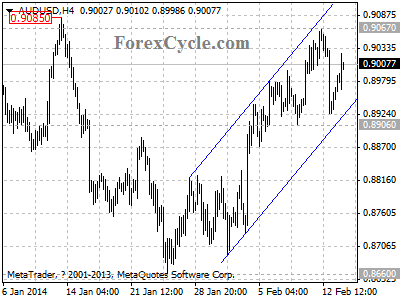 audusd chart