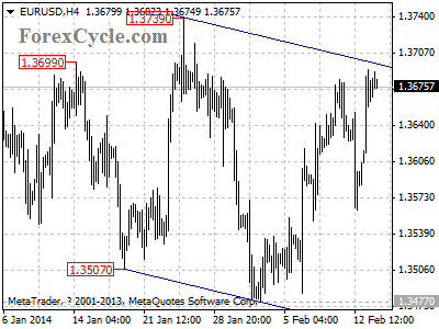 eurusd chart