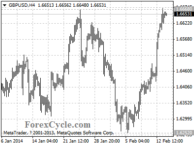 gbpusd chart