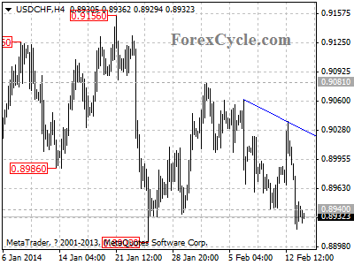 usdchf chart