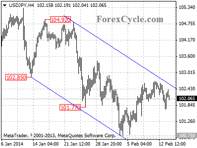 usdjpy chart