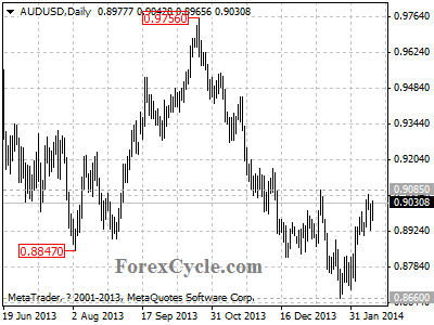 audusd chart