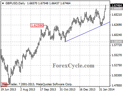 gbpusd chart