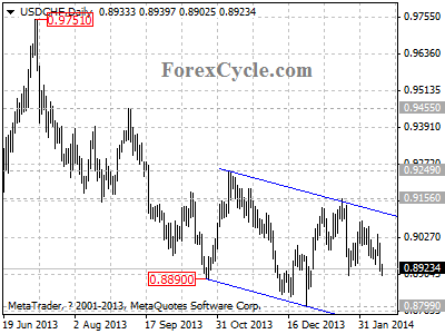 usdchf chart