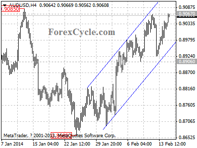 audusd chart