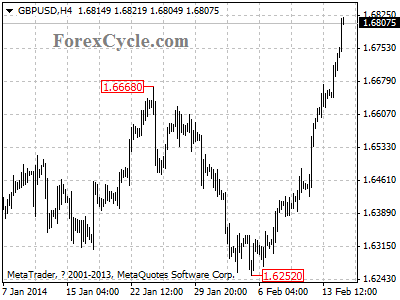 gbpusd chart