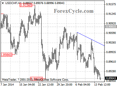 usdchf chart