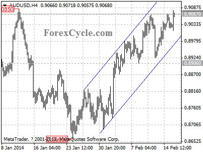 audusd chart