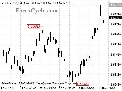 gbpusd chart