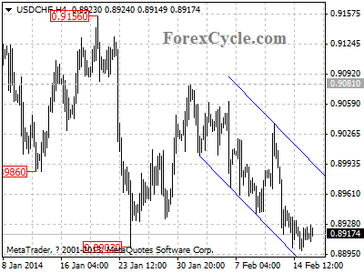 usdchf chart