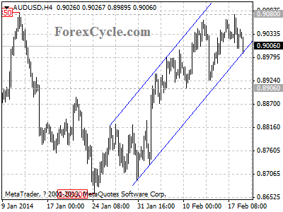 audusd chart