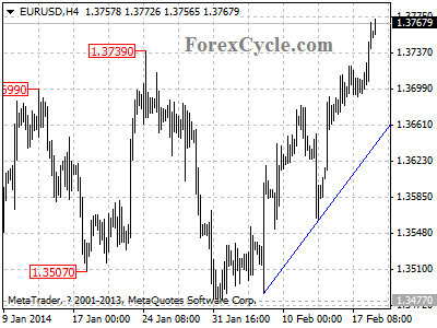 eurusd chart