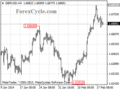 gbpusd chart