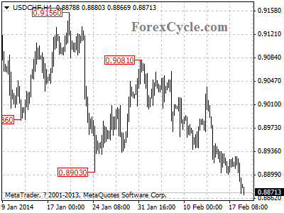 usdchf chart