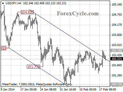 usdjpy chart