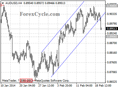 audusd chart