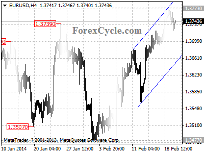 eurusd chart