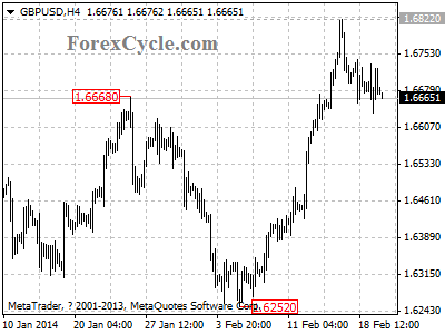 gbpusd chart