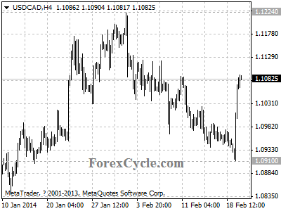 usdcad chart