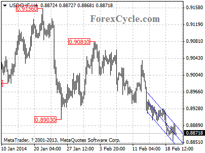 usdchf chart