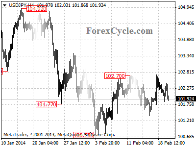 usdjpy chart