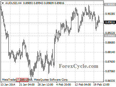 audusd chart