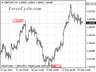 gbpusd chart