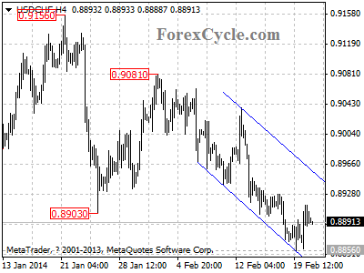 usdchf chart