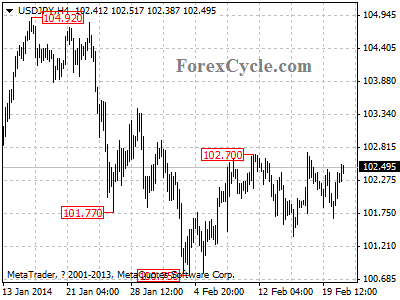 usdjpy chart