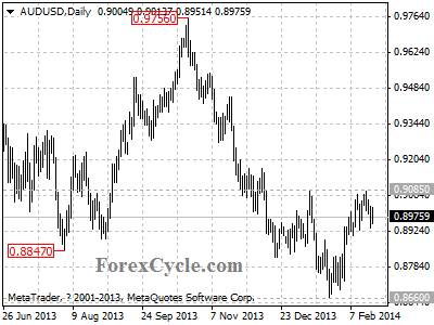 audusd chart