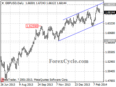 gbpusd chart