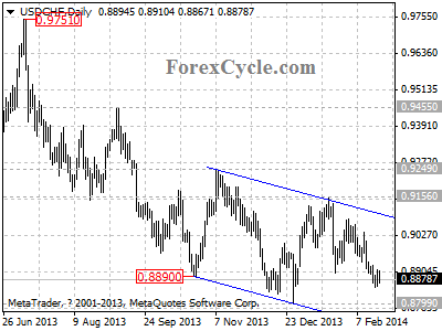 usdchf chart