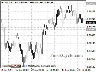 audusd chart