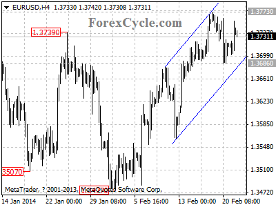 eurusd chart