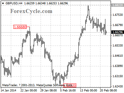 gbpusd chart