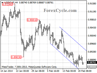 usdchf chart