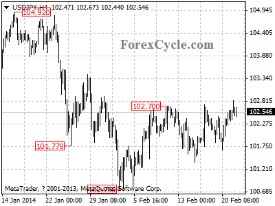 usdjpy chart