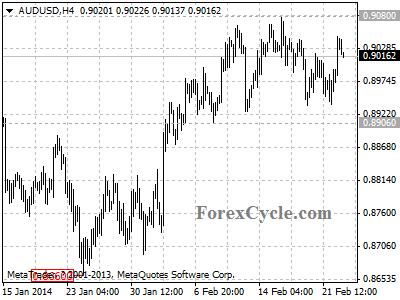 audusd chart