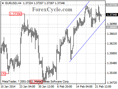 eurusd chart