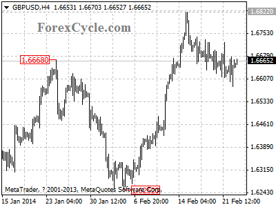 gbpusd chart