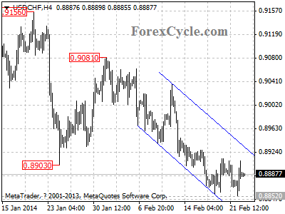 usdchf chart