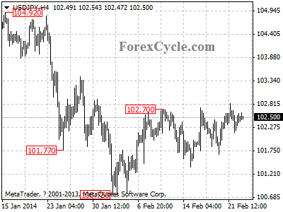 usdjpy chart