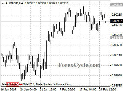 audusd chart