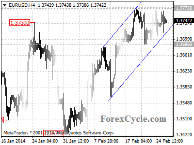 eurusd chart