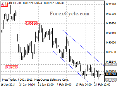 usdchf chart