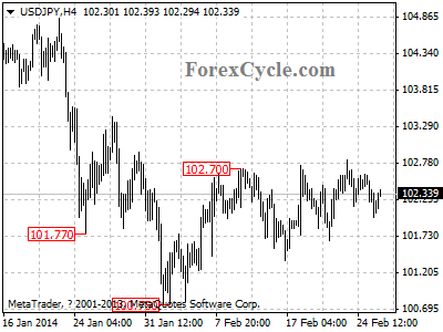 usdjpy chart