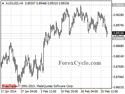 audusd chart