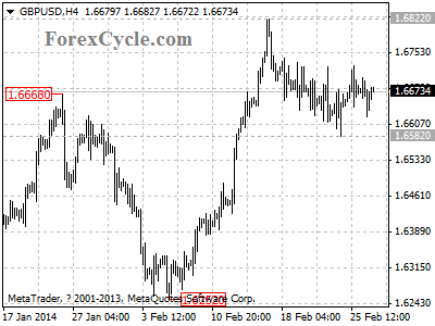 gbpusd chart